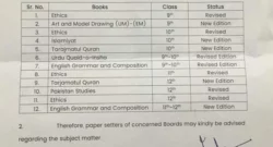 Change of Matric Intermediate Textbooks 2023-24.