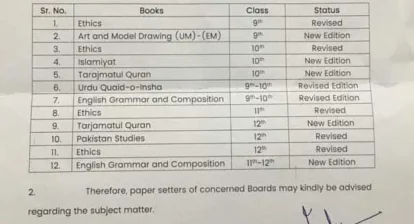 Change of Matric Intermediate Textbooks 2023-24.