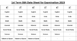 1st Term SBA Date Sheet for Examination 2023