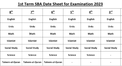 1st Term SBA Date Sheet for Examination 2023