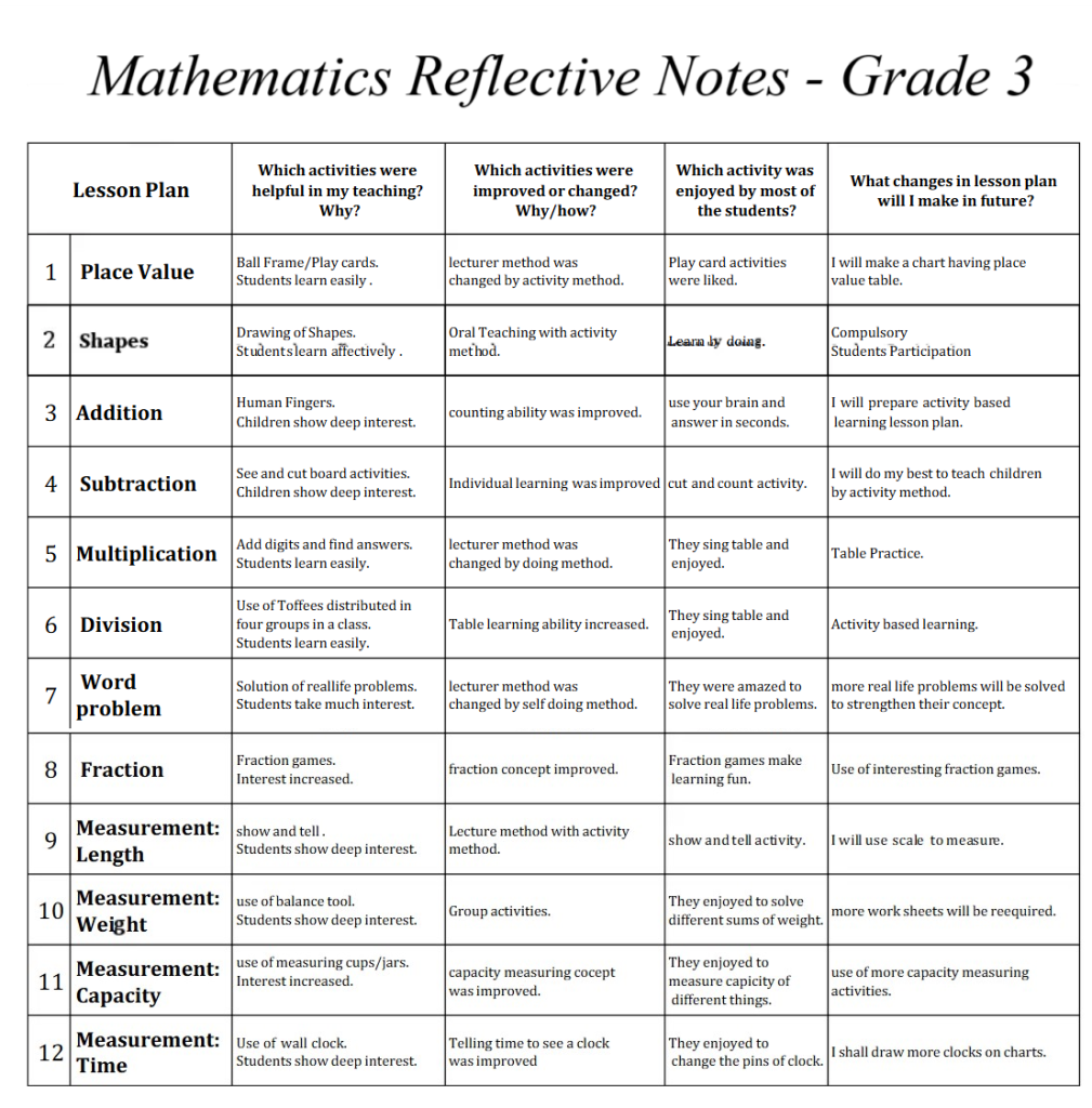 Math Reflective Notes